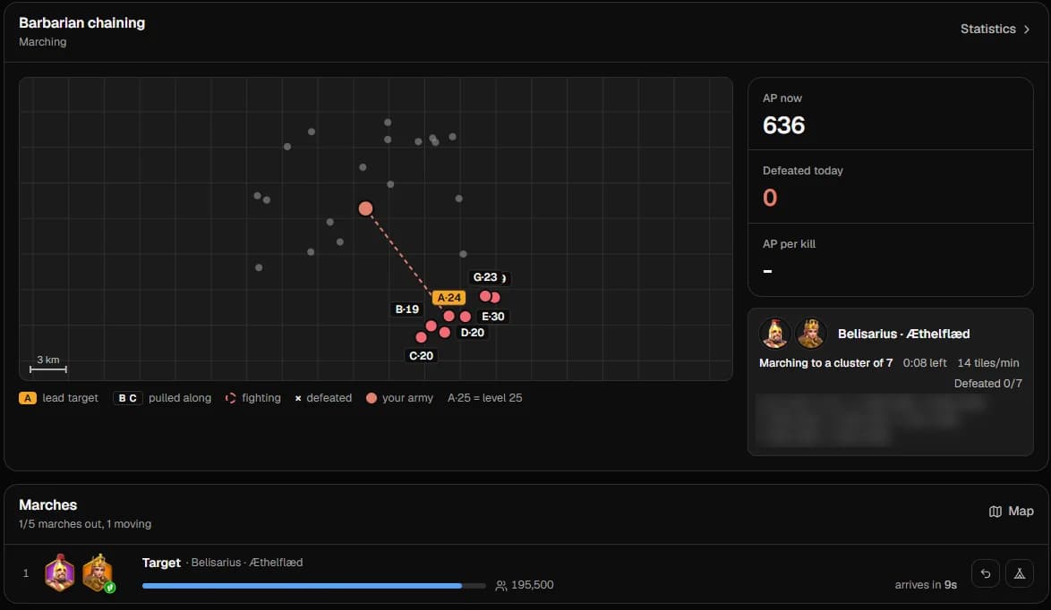 Rise of Kingdoms bot barbarian chaining screen: live map with a lead target pulling a cluster of 7 barbarians, with AP and kill stats